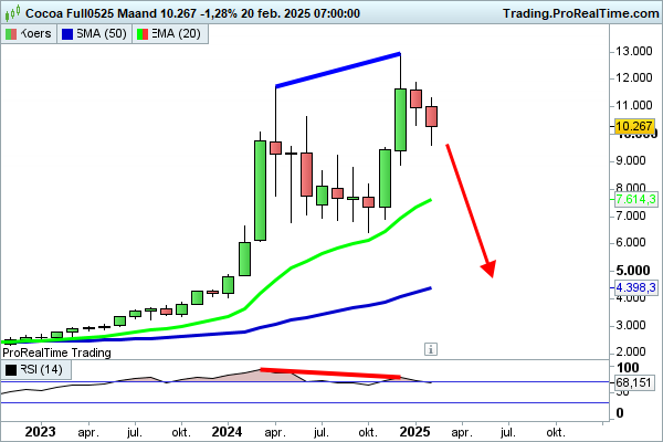 JDB_trading's tweet photo. $CC #cacoa #cocoa denk ik nog steeds. Zit helaas wel in illiquide optieseries op de $CC future, want met die future kom ik niet goed uit qua money management. Ik speel voor dit patroon en anders inleg weg. Dat is het optiespel. https://t.co/9sDBUBks8G