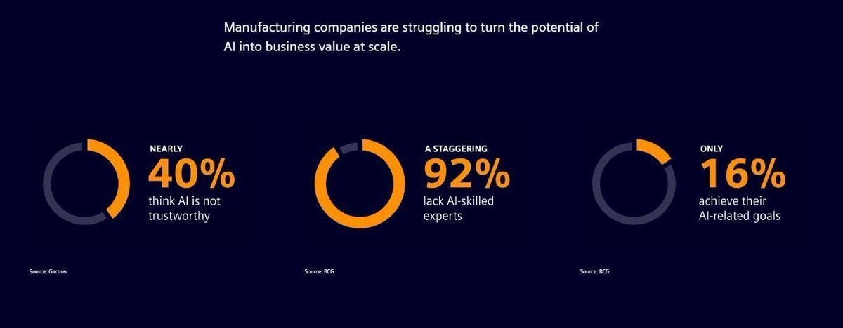 Many manufacturing companies are facing challenges turning AI’s potential into business value at scale. Discover how <a href="/Siemens/">Siemens</a> is tackling this at #HM25. Learn more here: buff.ly/4gC7C6d 

[Sponsored] #sie_di #HM_IIoT #Sie_HM #AI <a href="/siemensindustry/">Siemens Industry</a> @akwyz via <a href="/CRudinschi/">Carolina</a>