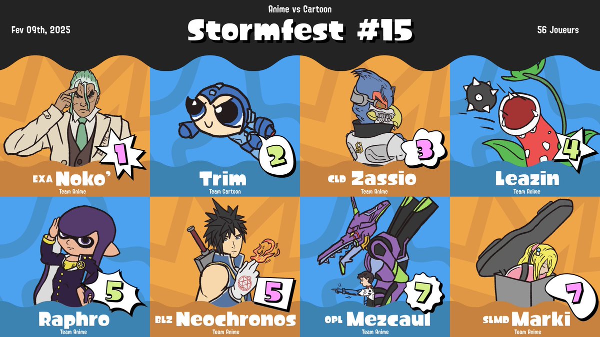🟠 Stormfest #15 🔵

Après des combats dignes des plus grands shōnen, voici les résultats de ce Stormfest proposé par notre artiste préféré <a href="/midz_m/">MIDZ</a> 🧑🏼‍🎨🎨

Merci encore à tous les participants, on se retrouve le dimanche 16 mars pour la prochaine édition 🫶