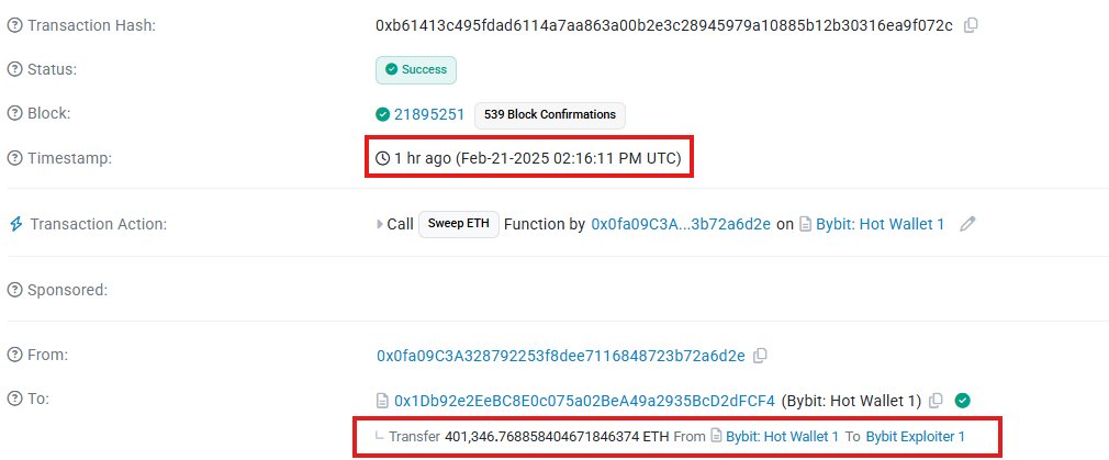 KobeissiLetter's tweet photo. BREAKING: Bybit's CEO says that over $1.4 billion worth of Ethereum and other assets have been "hacked" from the exchange.

The funds have begun to move to new addresses where they are being sold.

So far, $200M stETH has been sold, per Arkham Intelligence. https://t.co/vTectNuZ3z