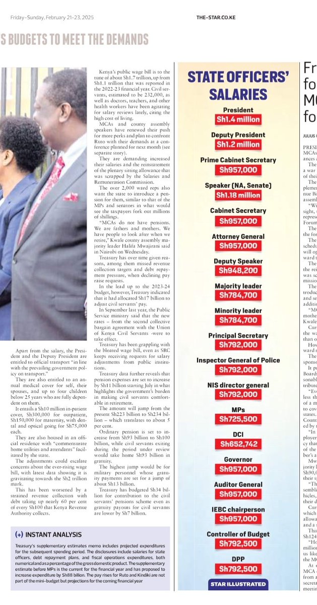 MwangoCapital's tweet photo. The following are set to receive salary increases on their monthly salaries from 1st July 2025:
— President Ruto: +14.3% to 1.6M
— DP Kindiki: +16.7% to 1.4M
— Supreme Court Judges: +14.3% to 1.6M
— MPs: +6.7% to 774K
— CSs: +9.3% to 1.046M
— Governors: +9.3% to 1.046M
— Attorney General: +9.3% to 1.046M
— PSs: +9.3% to 866K
