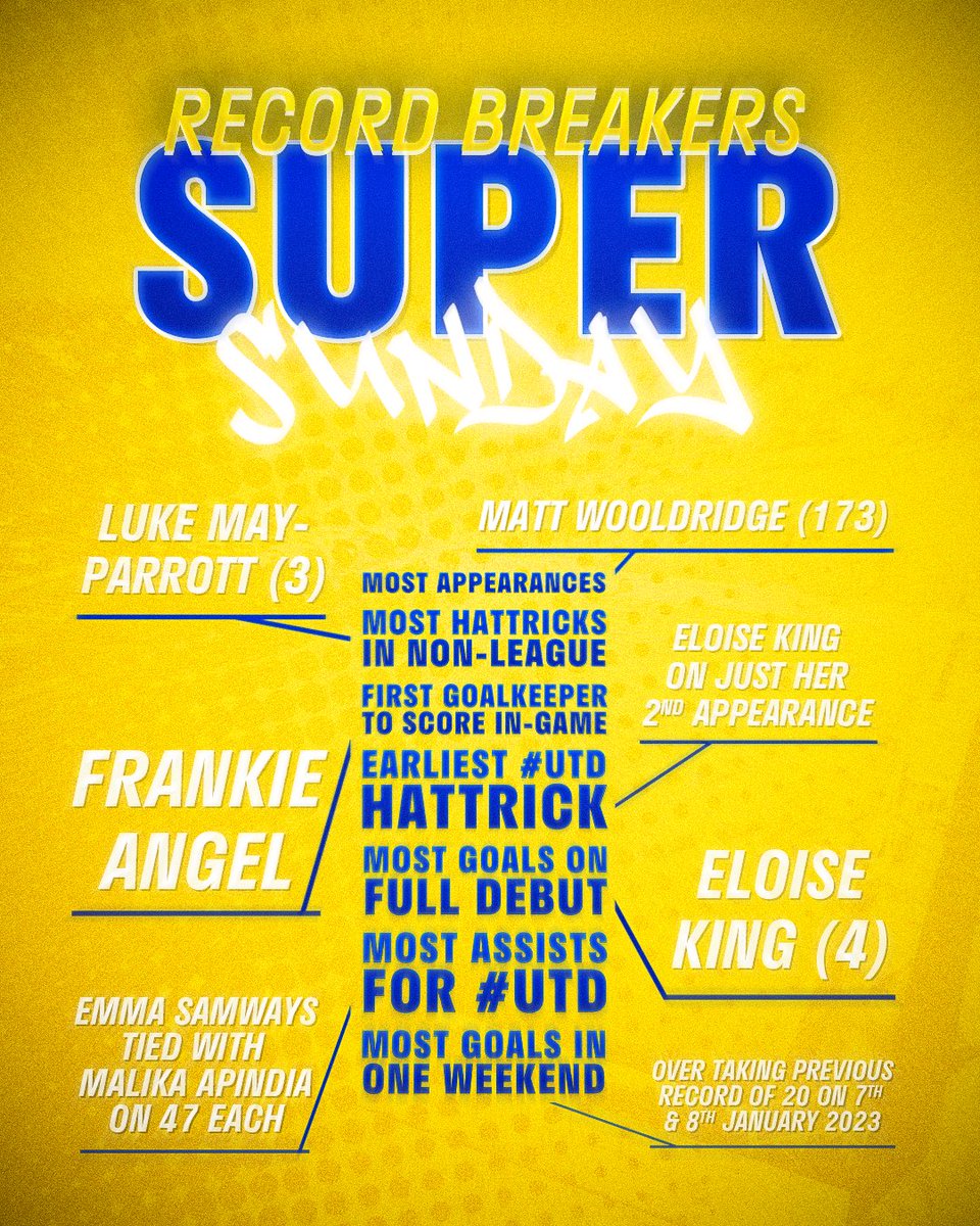 Hashtag United (@hashtagutd) on Twitter photo <a href="/lukemp99/">Luke</a> <a href="/SakHassan1/">Sak Hassan</a> <a href="/hashtagutdwomen/">Hashtag United FC Women</a> <a href="/ColU_Official/">Colchester United FC</a> <a href="/GraceGillard1/">Grace Gillard</a> <a href="/sbaigent03/">Sophie Baigent</a> <a href="/HayleyWest_13/">Hayley West</a> <a href="/FrancescaFinlay/">Frankie Finlayson</a> Throughout the momentous day, plenty of club records fell, including most hattricks in non-league (<a href="/lukemp99/">Luke</a>), first goalkeeper to score in-game (<a href="/FrankieAngel25/">Frankie</a>) & most goals in our 2 1st team matches across 1 weekend to name just a few! β½οΈ
If only Hashtag did Sundaysβ¦ Well we <a href="/lukemp99/">Luke</a> <a href="/SakHassan1/">Sak Hassan</a> <a href="/hashtagutdwomen/">Hashtag United FC Women</a> <a href="/ColU_Official/">Colchester United FC</a> <a href="/GraceGillard1/">Grace Gillard</a> <a href="/sbaigent03/">Sophie Baigent</a> <a href="/HayleyWest_13/">Hayley West</a> <a href="/FrancescaFinlay/">Frankie Finlayson</a> Throughout the momentous day, plenty of club records fell, including most hattricks in non-league (<a href="/lukemp99/">Luke</a>), first goalkeeper to score in-game (<a href="/FrankieAngel25/">Frankie</a>) & most goals in our 2 1st team matches across 1 weekend to name just a few! β½οΈ
If only Hashtag did Sundays⦠Well we