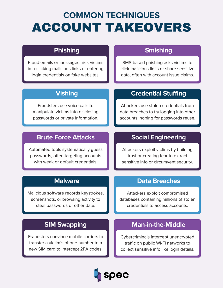 SpecProtected's tweet image. Hackers aren’t just guessing passwords anymore. 🚨

They’re phishing, SIM swapping, and even using malware to hijack accounts before you see it coming.

🔎 Want to see the full playbook on how attacks happen - and how to stop them? 

Read the full guide: hubs.ly/Q037F5hh0