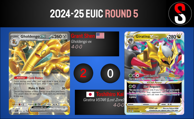 pokestatstcg's tweet photo. Grant goes to 5-0 with Gholdengo! https://t.co/GTSDfB8DrQ