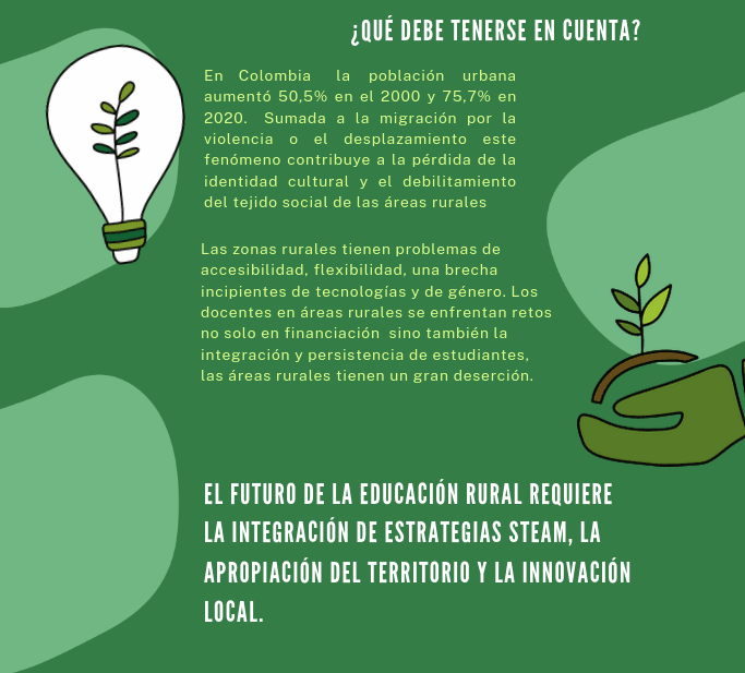 STEMsnFronteras's tweet photo. ✨ STEAM para las niñas rurales 🌱
El 88% de Colombia es rural, y STEAM abre caminos en ciencia y tecnología para esta region 💡
📢 Mira este póster de #FSsF creado por @portillanath y descubre cómo la educación transforma vidas👩🔬
#NiñasSTEAM #MujeresEnCiencia #EducaciónRural https://t.co/DABajm3mzw