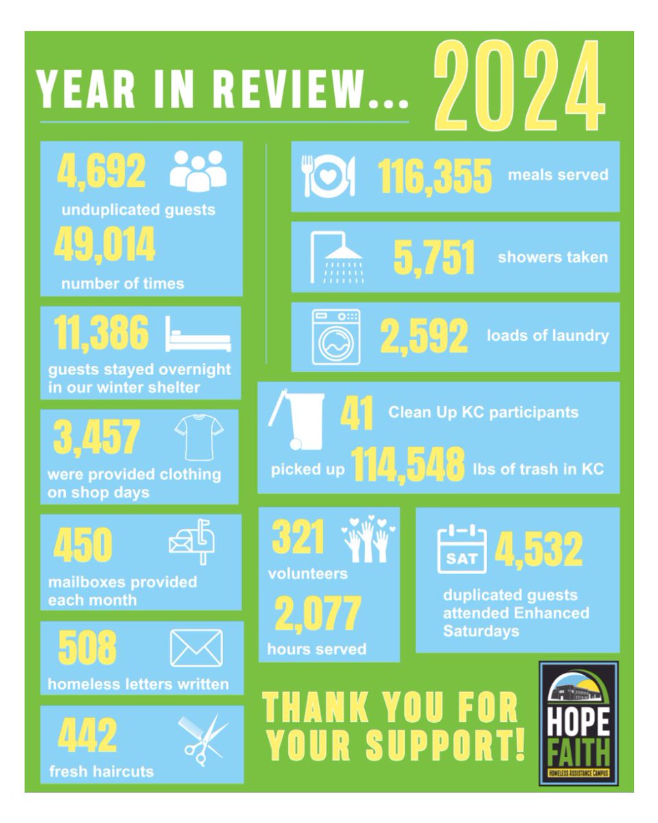 KCSNFoundation's tweet image. Proud to partner with @hopefaithkc. #FeedItForward