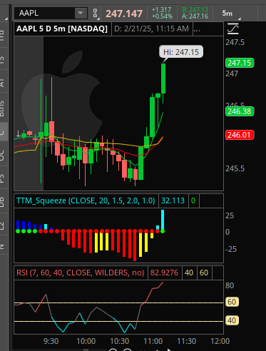 $AAPL Caught relative strength two days in a row. has potential of gap fill to 249/250
