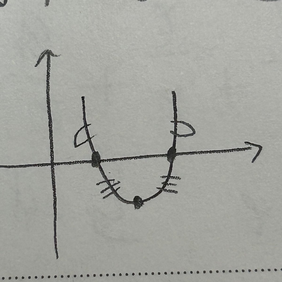 이차함수 그래프는 짱커엽다는 사실을 알고계셨나요
