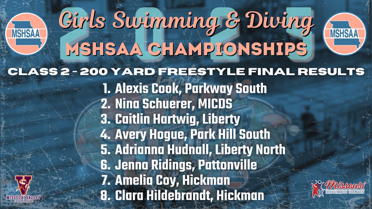 Final results for the Class 2 Girls 200 Yard Freestyle. Congratulations to all the participating athletes!