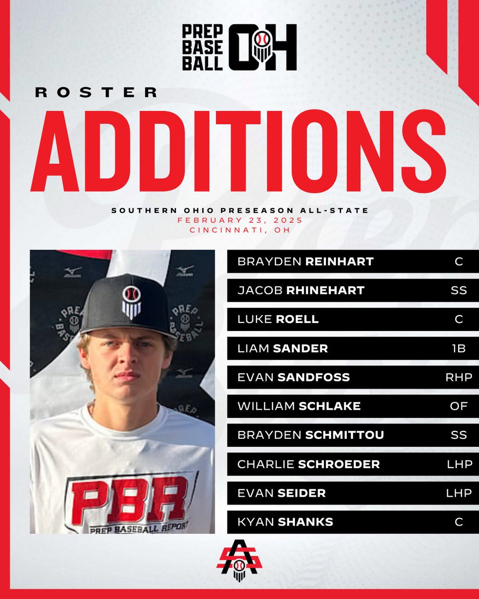 Prep Baseball Ohio (@prepbaseballoh) on Twitter photo ๐ฆ๐ผ๐๐๐ต๐ฒ๐ฟ๐ป ๐ข๐ต๐ถ๐ผ ๐ฃ๐ฟ๐ฒ๐๐ฒ๐ฎ๐๐ผ๐ป ๐๐น๐น ๐ฆ๐๐ฎ๐๐ฒ
๐ก๐ธ๐ผ๐ฝ๐ฎ๐ป ๐๐ญ๐ญ๐ฒ๐ฝ๐ฒ๐ธ๐ท๐ผ
Welcome to the following players who will be joining us for the Southern Ohio Preseason All State in 2๏ธโฃ days time.
๐ Register Below:
๐ loom.ly/KCTjCGM
#BeSeen @PrepBaseball ๐ฆ๐ผ๐๐๐ต๐ฒ๐ฟ๐ป ๐ข๐ต๐ถ๐ผ ๐ฃ๐ฟ๐ฒ๐๐ฒ๐ฎ๐๐ผ๐ป ๐๐น๐น ๐ฆ๐๐ฎ๐๐ฒ
๐ก๐ธ๐ผ๐ฝ๐ฎ๐ป ๐๐ญ๐ญ๐ฒ๐ฝ๐ฒ๐ธ๐ท๐ผ
Welcome to the following players who will be joining us for the Southern Ohio Preseason All State in 2๏ธโฃ days time.
๐ Register Below:
๐ loom.ly/KCTjCGM
#BeSeen @PrepBaseball