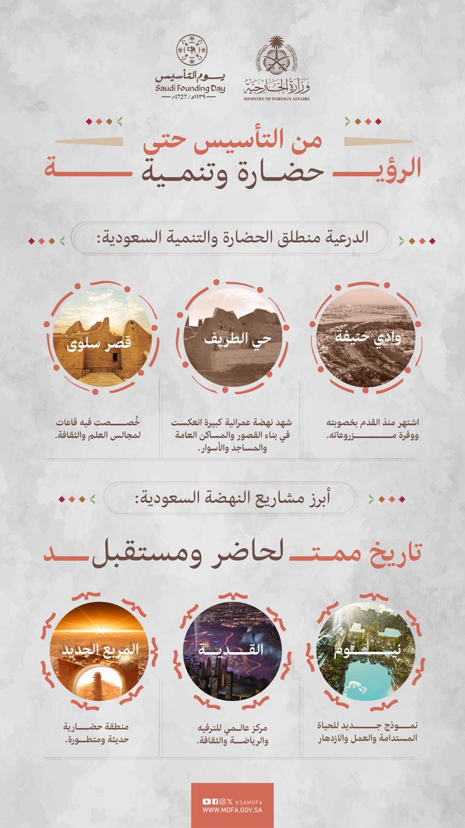 من التأسيس حتى الرؤية.. حضارة وتنمية

#يوم_بدينا_1727 
#يوم_التأسيس