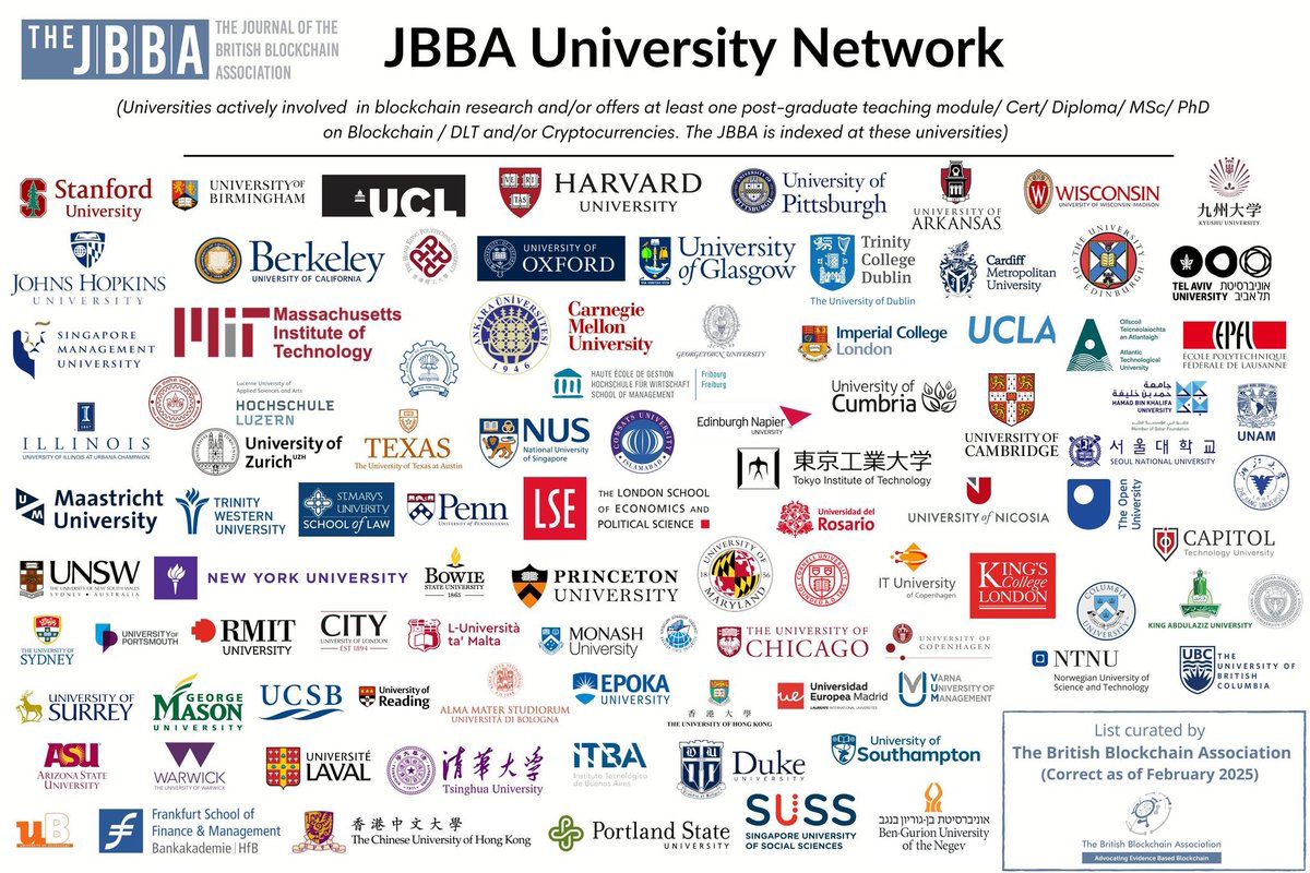 DrNaseemNaqvi's tweet image. From just 6 universities in October 2017 to the world&apos;s largest university blockchain network in 2025. 

@Brit_blockchain 

#JBBA #AcademicExcellence #BlockchainResearch #Web3 #UniversityNetwork #BBA #CEBB #Crypto #bitcoin #EvidenceBasedBlockchain