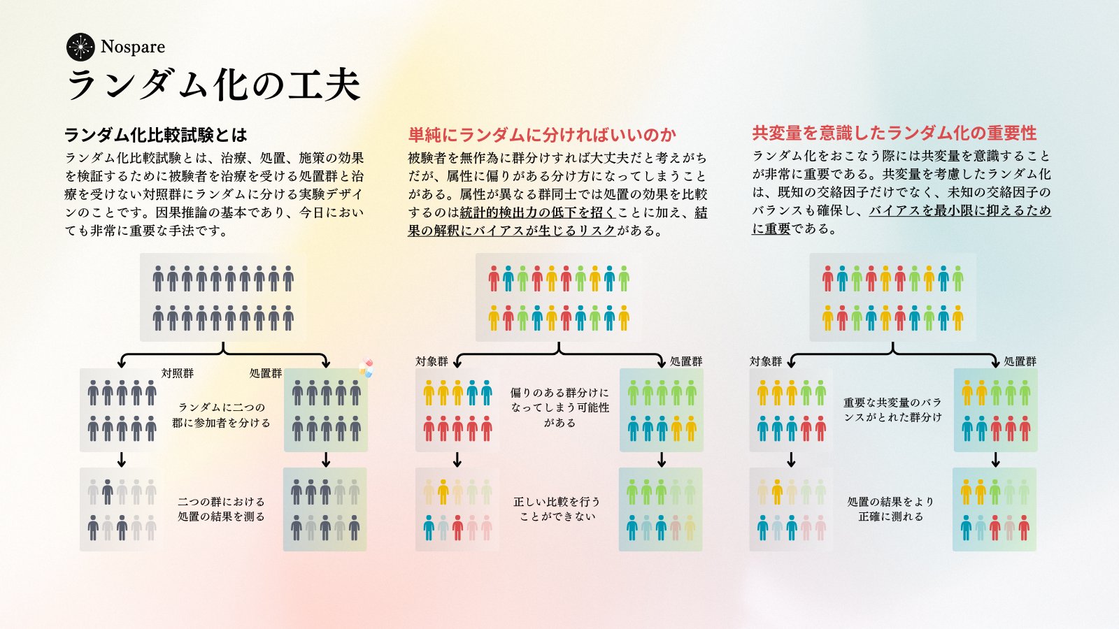 ランダム化比較試験（ＲＣＴ）の設計 ヒュ-マンサ-ビス、社会科学領域における活用のため/日本評論社/デヴィッド・Ｊ．ト-ガ-ソン（単行本（ソフトカバー）） Amazon.co.jp: ランダム化比較試験(RCT)の設計 ヒューマン