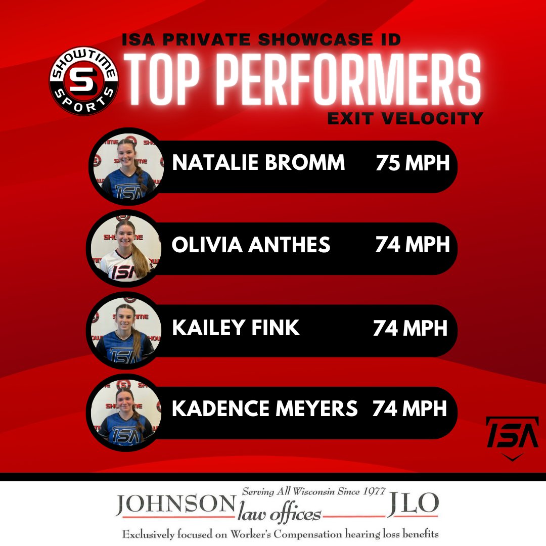 Shout out to these hitters!💥 <a href="/natalie_bromm/">Natalie Bromm</a> <a href="/oliviaanthes/">Olivia Anthes</a> <a href="/KaileyFink/">Kailey Fink</a> <a href="/MeyersKadence/">Kadence Meyers</a>