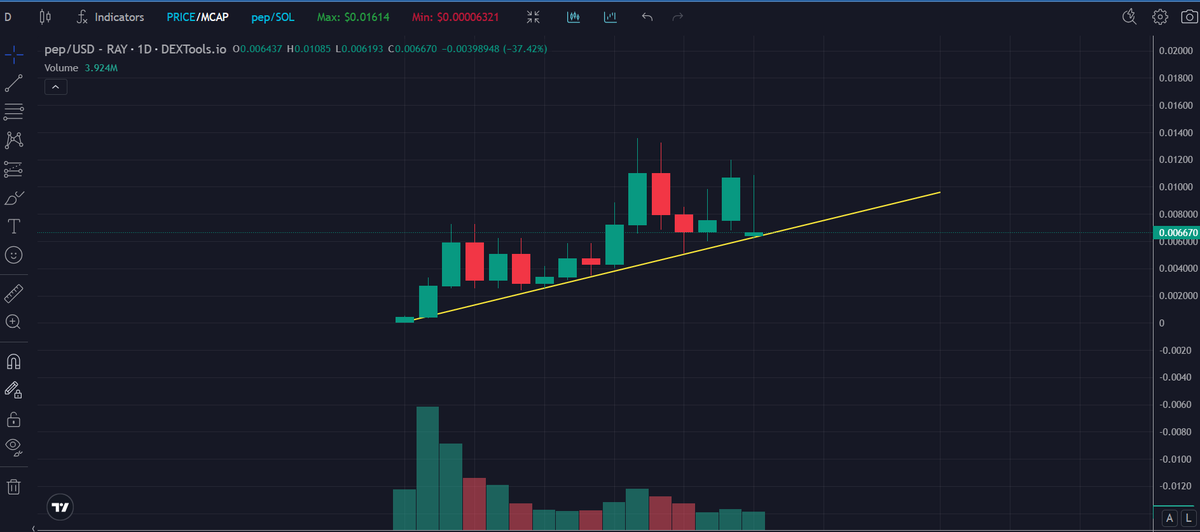 GainPoet's tweet photo. #Watchlist β #February2025 22,β
π‘ $PEP
π‘ $FU
π‘ $YzY
π‘ $NAVI
#Trackingwallets might help you turn your outcome positive!
Stay strong and #hopeful πͺ
#xaicrypto #Base #BNBChain #SONIC #Trending $SNAI $TRUMP $ELON $VINE $AIXBT $TOSHI $BNBXBT $SOL $GFM $IMG $SHADOW $MAIAR $OM https://t.co/m2gGNlVQ1l