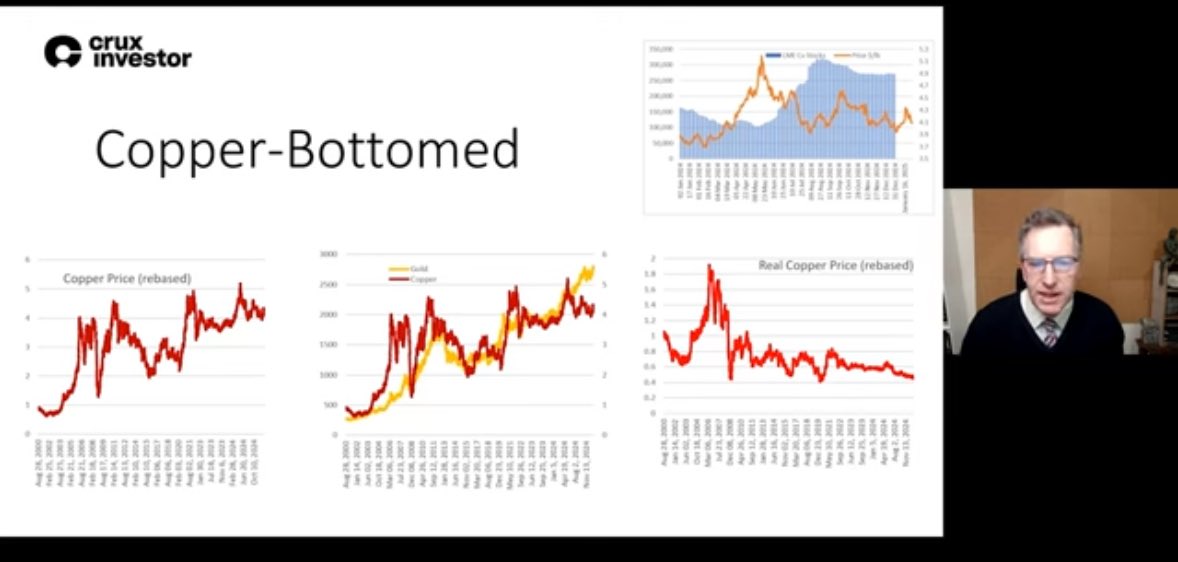 FITZROY MINERALS INC (@fitzroyminerals) on Twitter photo Copper Bottomed: Copper Bottomed: Cash-Rich Copper Explorers Soar While Major Miners Play Safe.
Tune in to another episode of ceo <a href="/merlinmj71/">Merlin Marr-Johnson</a>’s where he discusses his criteria for what makes the share price of an Exploration and Development resources company go up.
🌏Large Copper Bottomed: Copper Bottomed: Cash-Rich Copper Explorers Soar While Major Miners Play Safe.
Tune in to another episode of ceo <a href="/merlinmj71/">Merlin Marr-Johnson</a>’s where he discusses his criteria for what makes the share price of an Exploration and Development resources company go up.
🌏Large