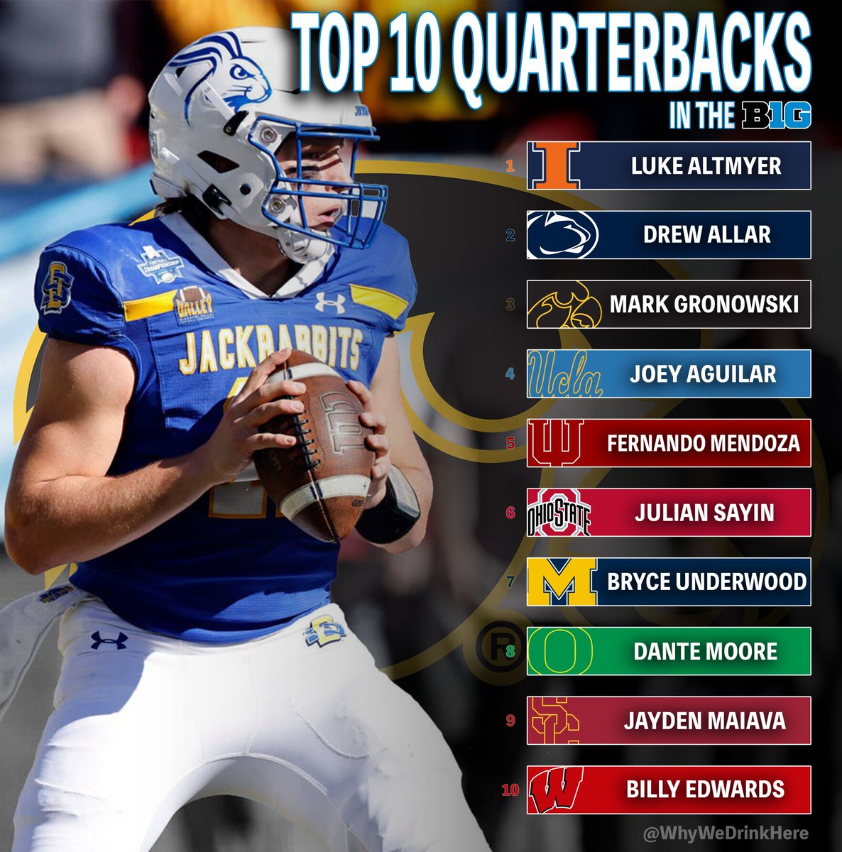 Official Preseason Big Ten Quarterback Rankings

What do you think?