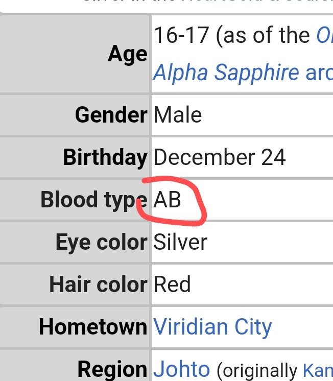 chesownya's tweet photo. nooticing how even in canon its real for silver to be giovannis biological child only if giovanni was the one to give birth. butch mother. yamamoto forgot #werespect https://t.co/AiNqn1KzVI