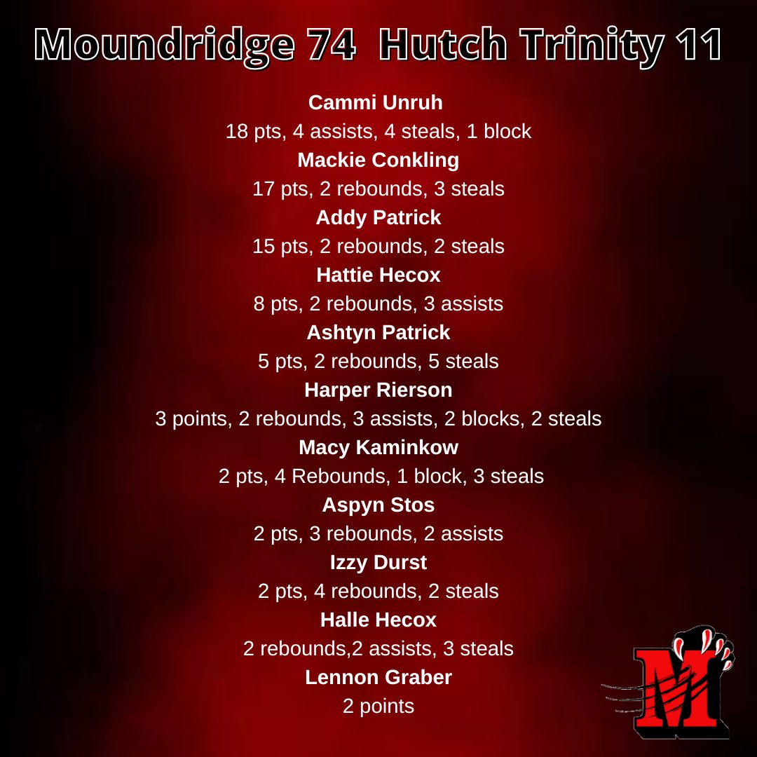 Moundridge Lady Cats Basketball (@lady_cats) on Twitter photo 