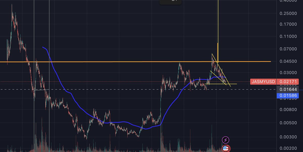 Mehdi_Bou88's tweet photo. @Notofworks7 @Notofworks7 May I ask you one thing?

Take the bar pattern from Mars to August 2022 and put them on top of the current price ... i'm scared https://t.co/A8HHB2BOU3