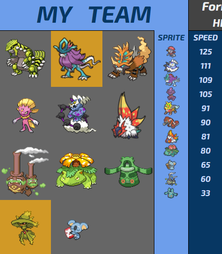 finally won another draft league the BBL SHOWDOWN full of some v skilled players shoutout the team went 7-2 main season and obviously had a flawless playoffs run