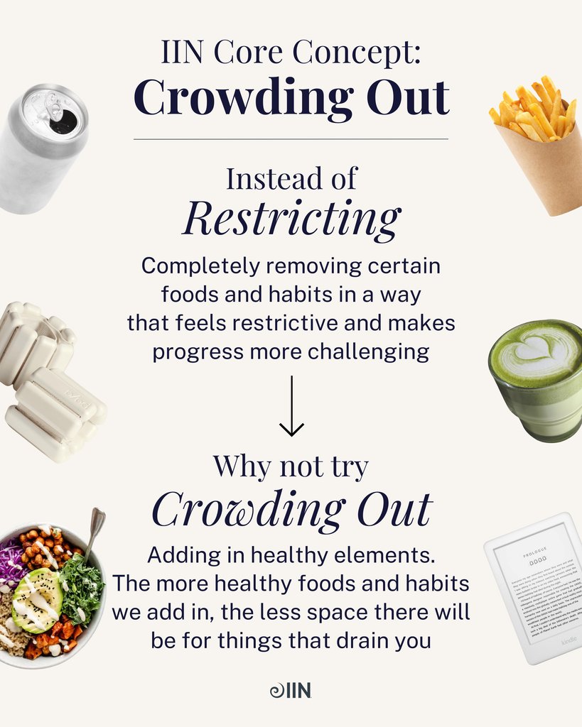 Deprivation is not the road to wellness. 🚧 Learn more of our core concept such as Crowding Out, Bio-Individuality, Primary Food, and more in the Health Coach Training Program!

📝 Enrolling now for 30% off with code LOVE30 at checkout: tinyurl.com/2k39scwm
