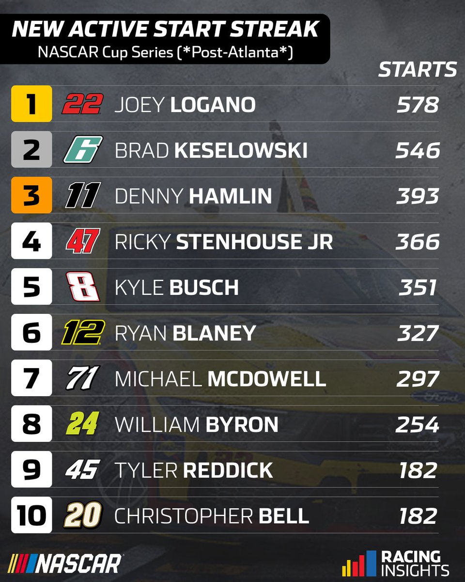 NASCAR Insights tweet media