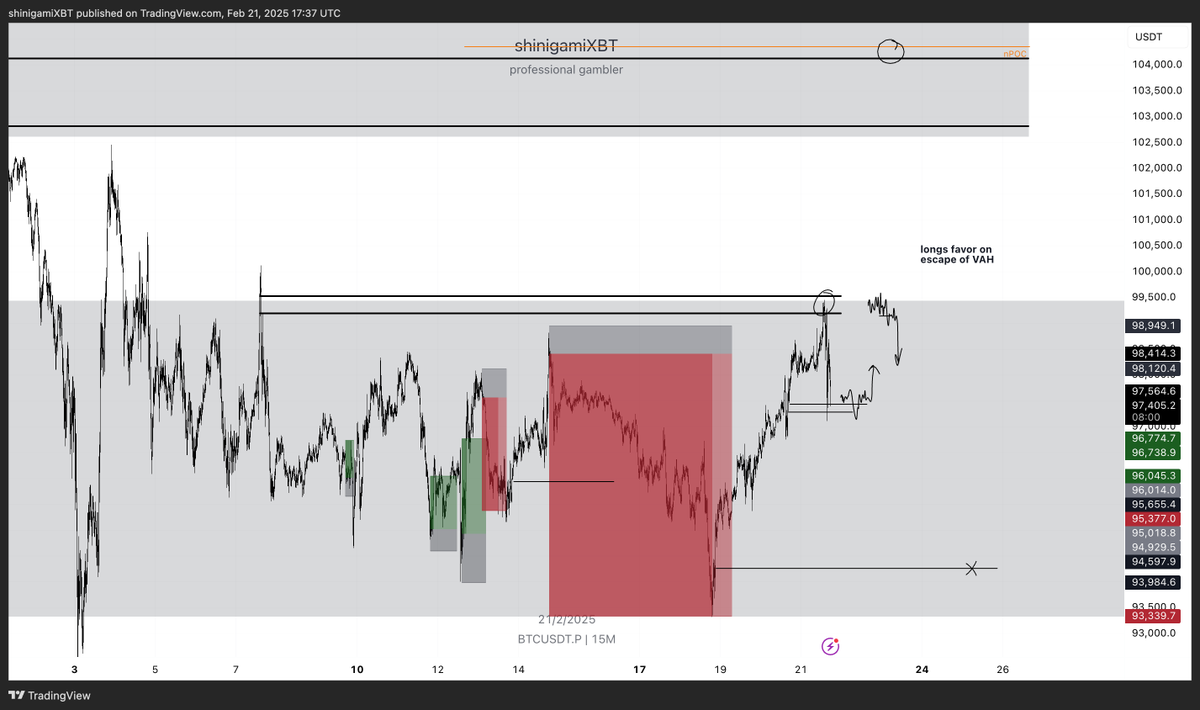 shinigamiXBT's tweet photo. $BTC bybit hack came at the right poi

hit a short scalp personally, i'll just observe low hold here or lower poi then favor longs 

(did a tandem skydive tdy tmrw we start solo ones gg) https://t.co/gJrOwFgvan