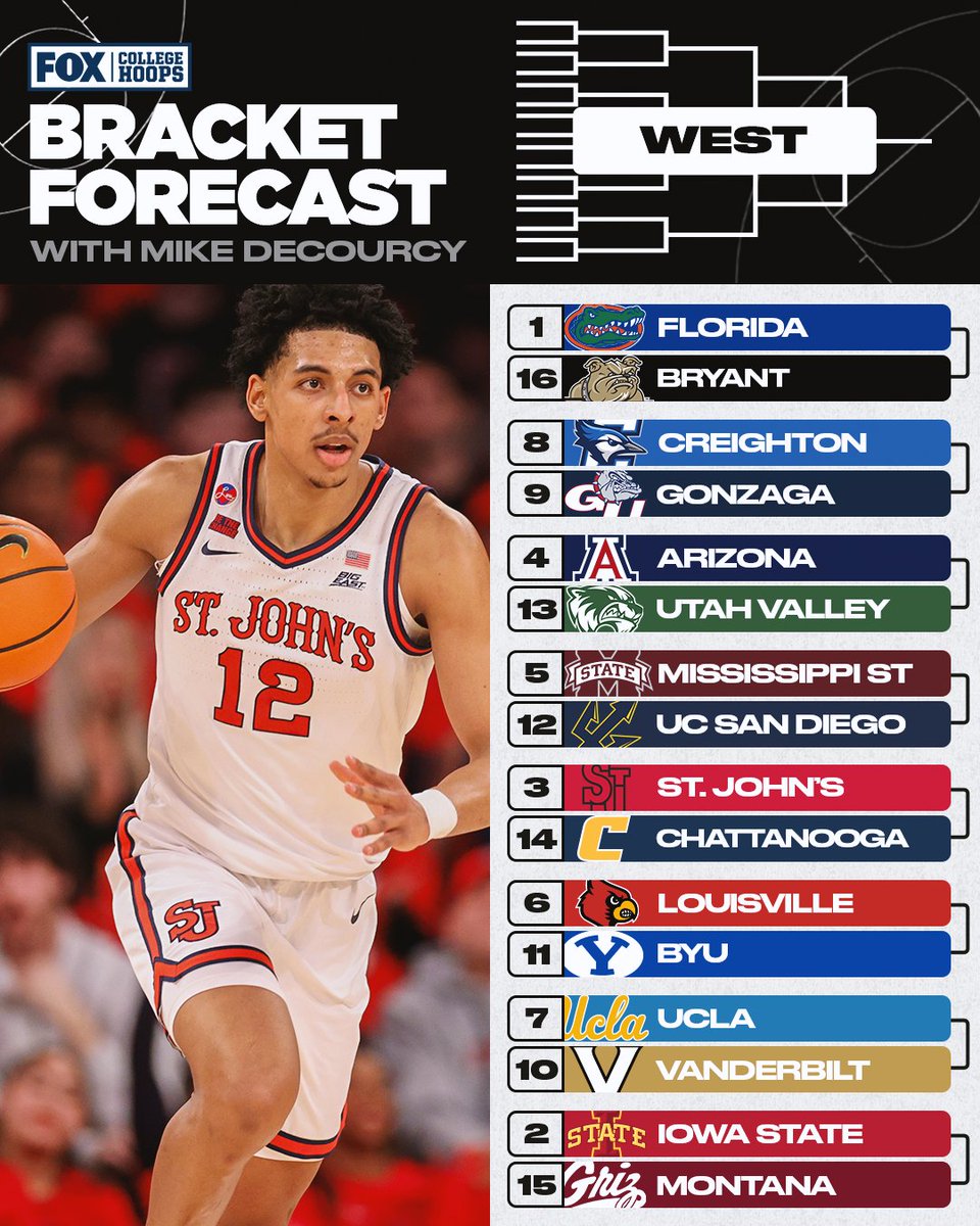 CBBonFOX's tweet photo. The LATEST bracket forecast from @tsnmike is here ‼️

Let us know what you think 💬 https://t.co/teYT5jKvEp