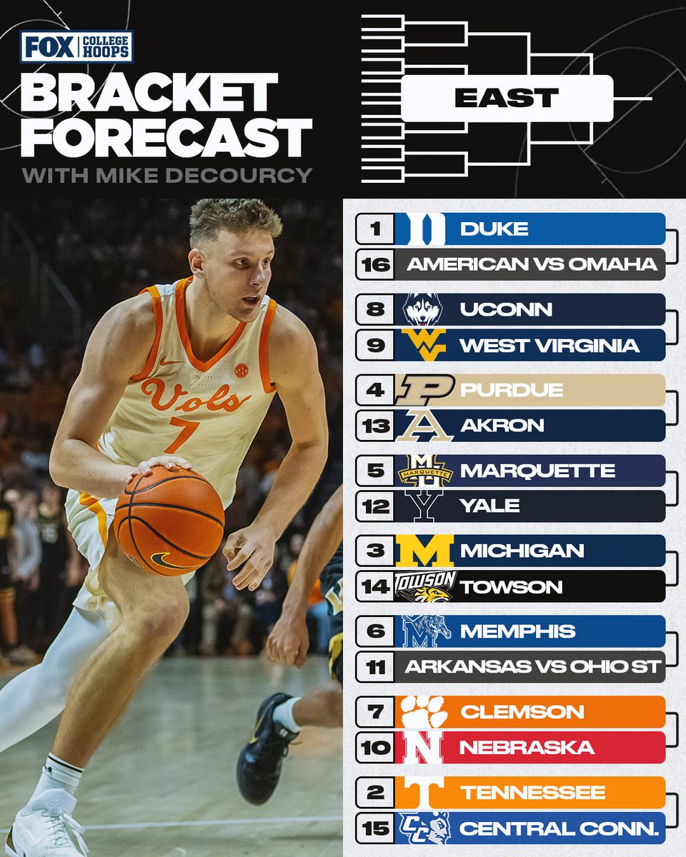 CBBonFOX's tweet photo. The LATEST bracket forecast from @tsnmike is here ‼️

Let us know what you think 💬 https://t.co/teYT5jKvEp