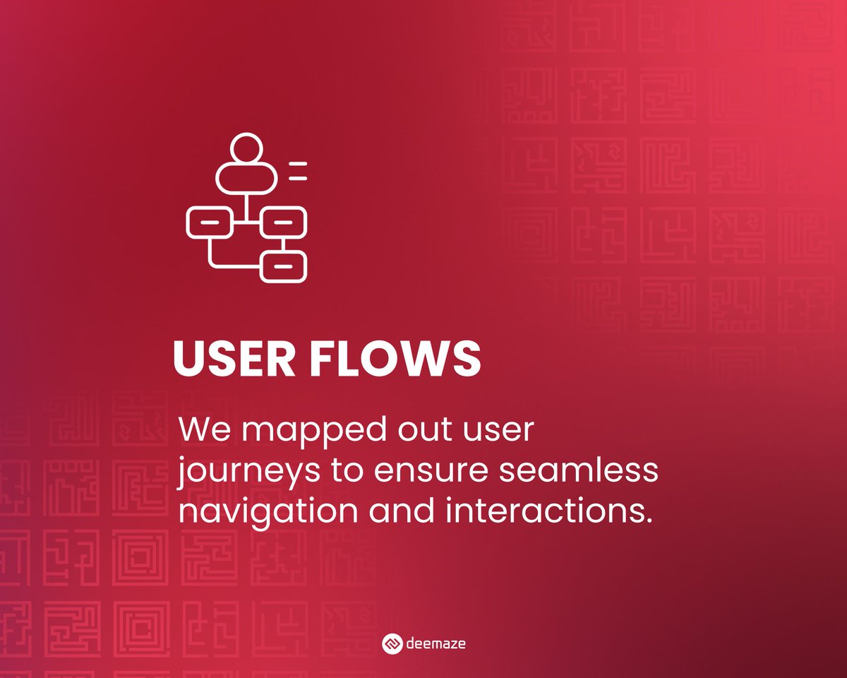 deemazesoftware's tweet photo. Our team dived into Co-Design Sessions, inspired by Jake Knapp's Design Sprint approach. These sessions were meant to lay the foundation for our new project! Here are the methods we tackled. What an exciting progress these moments brought us — can’t wait for what’s next! 🚀 https://t.co/4DZt1mLyWo