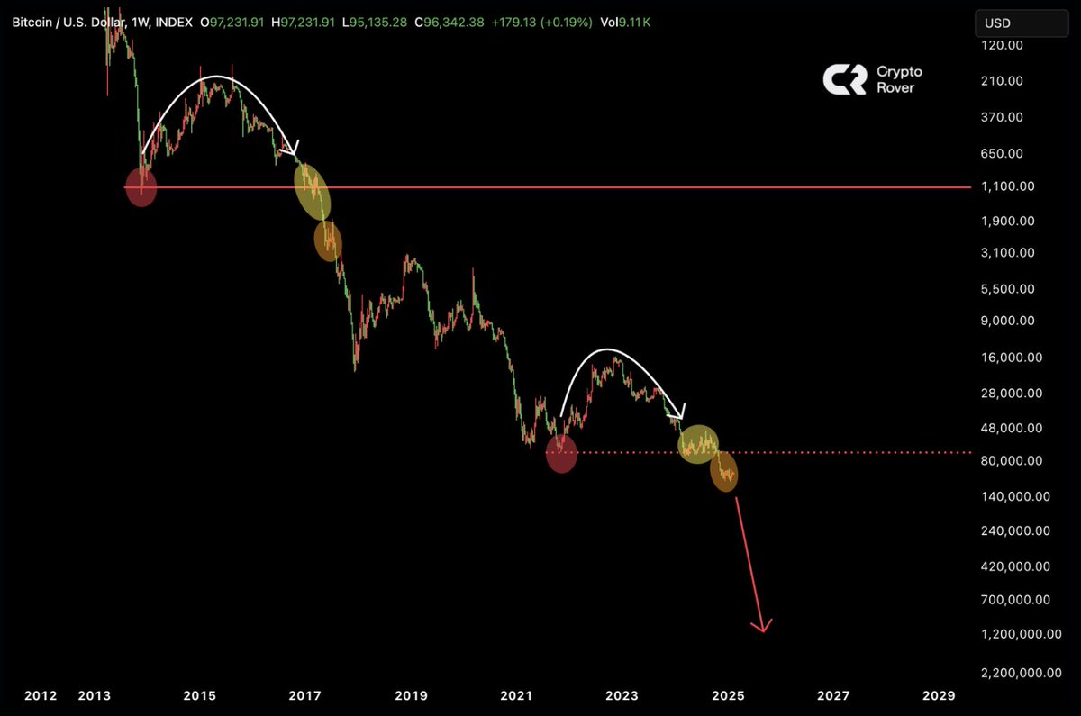 Crypto Rover tweet media
