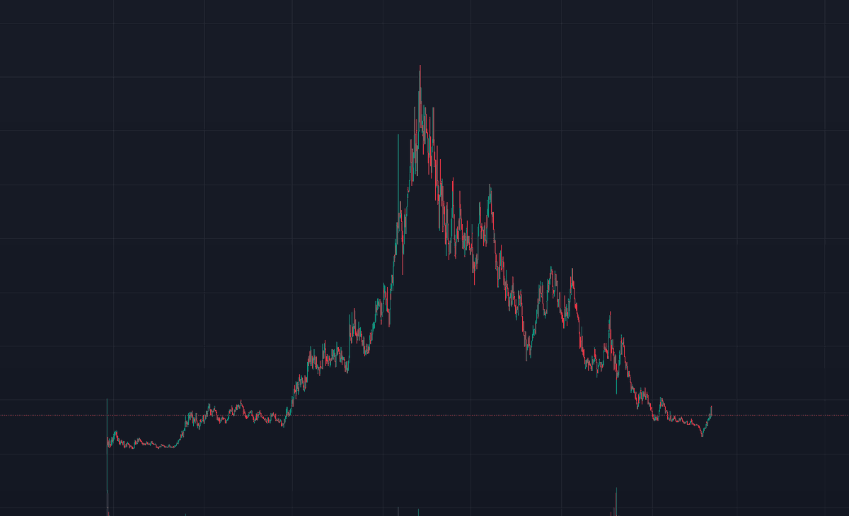 plant.hl tweet media