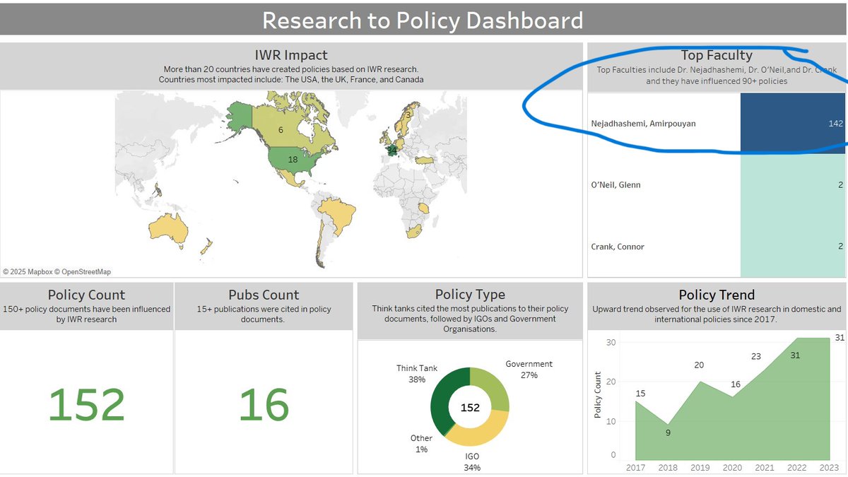 Dr. Jane Payumo (@janepayumo3) on Twitter photo Sitting alongside brilliant minds like IWR's <a href="/ANejadhashemi/">Amirpouyan Nejadhashemi</a> is inspiring. Seeing the #data-driven #impact of his teamās work firsthand makes it even more rewarding #LeadershipinScience #ScientificMobility #ROI #water
tinyurl.com/3kwyp3js canr.msu.edu/iwr/ Sitting alongside brilliant minds like IWR's <a href="/ANejadhashemi/">Amirpouyan Nejadhashemi</a> is inspiring. Seeing the #data-driven #impact of his teamās work firsthand makes it even more rewarding #LeadershipinScience #ScientificMobility #ROI #water
tinyurl.com/3kwyp3js canr.msu.edu/iwr/