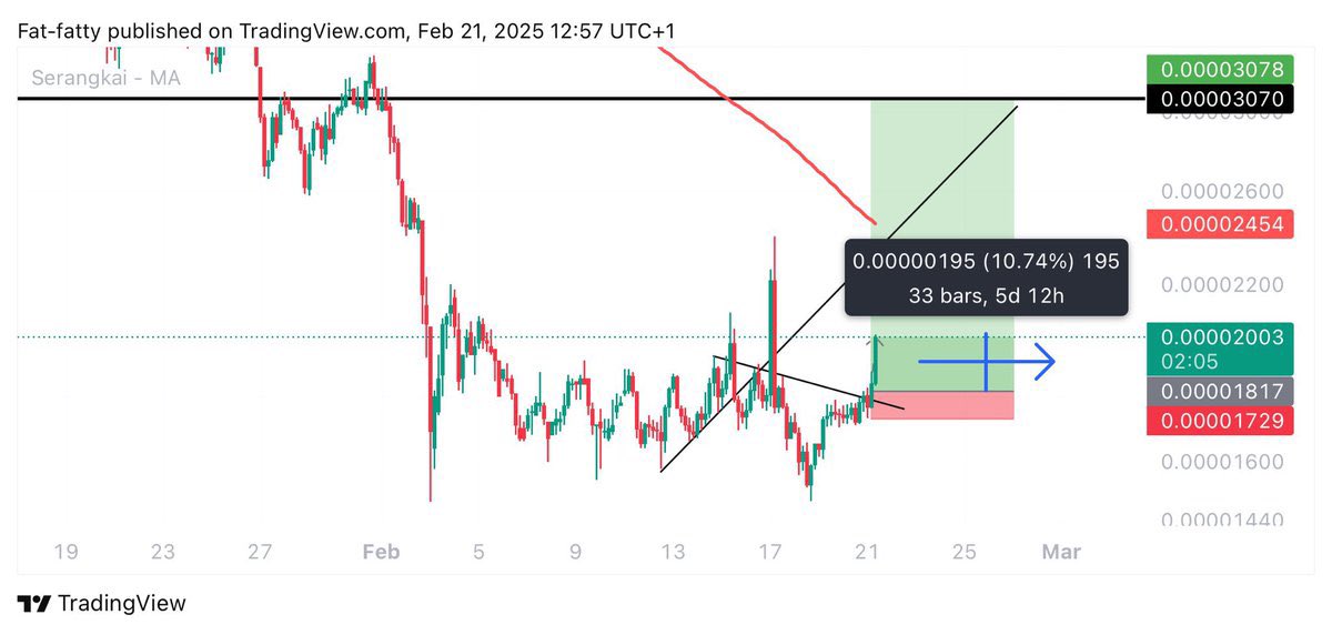 Antnio Crypto tweet media