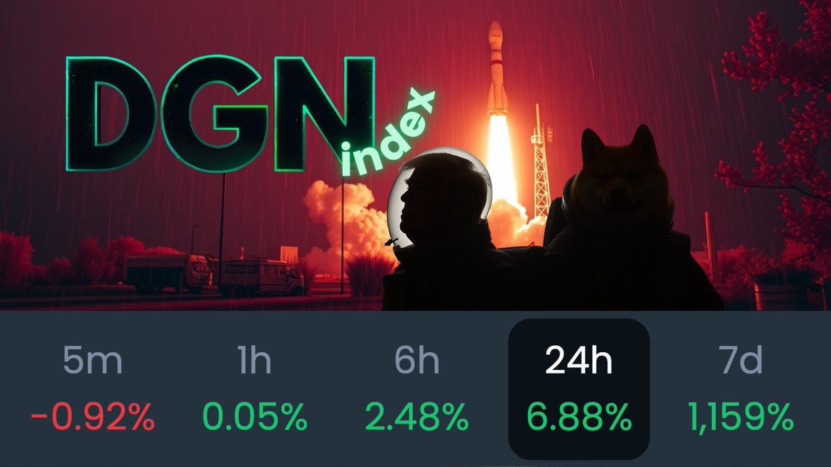 DGN Index - $DGNI tweet media