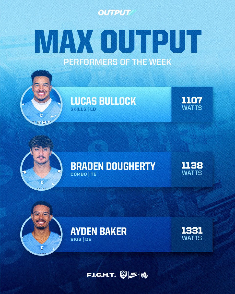 Columbia Football Recruiting tweet media