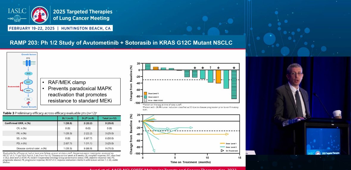 MyaPrecisionG's tweet photo. Great talk by Dr. Wilson about MEK1 (MAP2K1) mutant NSCLC.
🛑 MAPK deactivation 👉🏻 🙅🏻♀️Resistance to Combination strategies of MEKi with KRASi, EGFRi
💊 Novel RAF/MEK clamp, molecular glue might hold the key 🔑 to solve this dilemma #TTLC25 #MEK1 #MAPK #TargetedTherapy 🎯 https://t.co/GABi9TOWaU