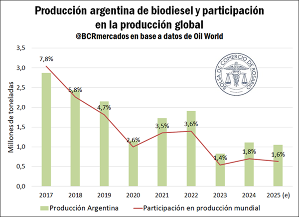 BCR Mercados tweet media
