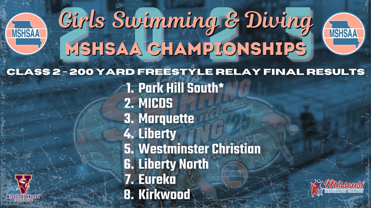 Final results for the Class 2 Girls 200 Yard Freestyle Relay. Congratulations to Park Hill South for breaking the Class 2 and overall record!