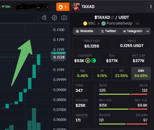 Nossa comunidade de Taxadores cresce cada dia mais, nossa próxima meta é taxar os foguetes do <a href="/elonmusk/">Elon Musk</a>  Estamos comemorando mais de 1000 Holders!! 💸💸