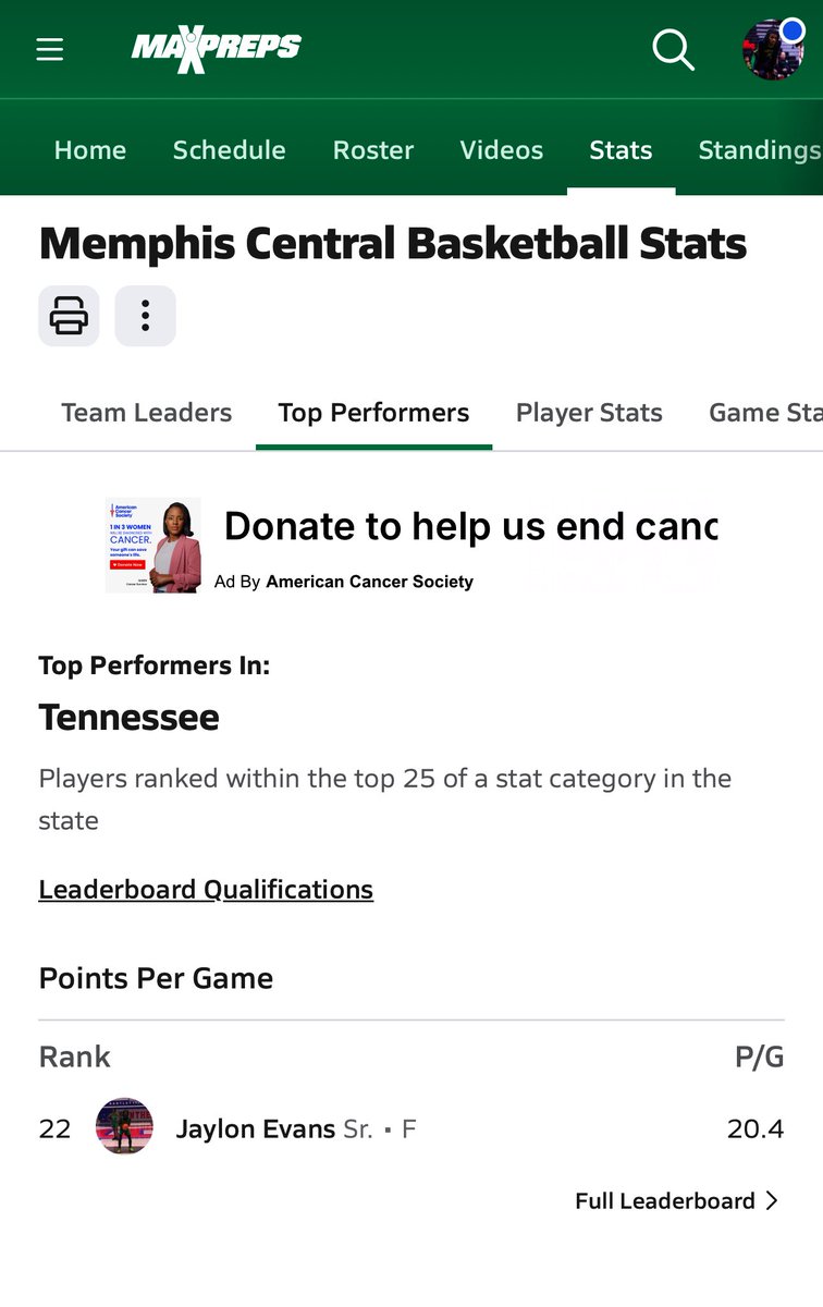 #22 Ranked In Tennessee With Points Per Game