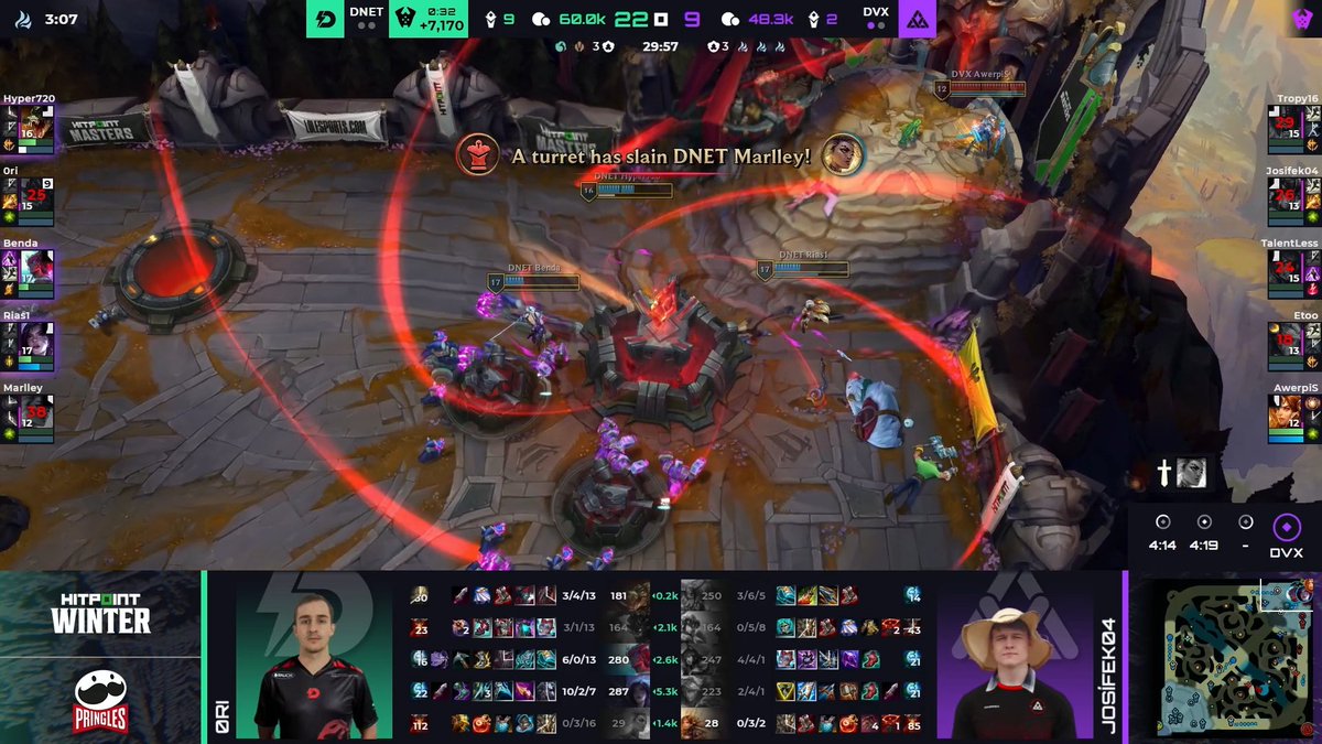 V bitvě o udržení Winter turnaje máme pěkné drama! Po jasné 1. hře dokázali <a href="/dynamoeclot/">Dynamo Eclot</a> Talents najít recept na <a href="/Divernex/">Divernex</a> a vyrovnali na 1:1! Poslední hra rozhodne o osudu obou týmu, to si nenech ujít 🔥

Sleduj twitch.tv/hitpointcz s <a href="/Kangae15/">Kangae</a> a <a href="/Karasggwp/">Karas</a> 🍻