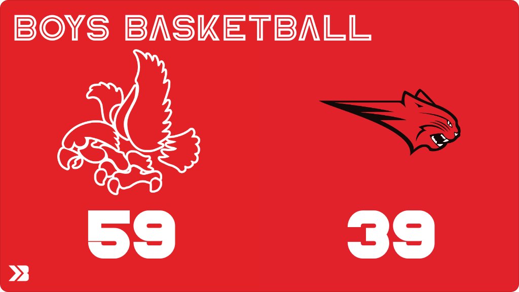 Boys Basketball (Varsity) Score Posted - Western Dubuque Bobcats lose to Iowa City High Little Hawks 59-39. gobound.com/ia/ihsaa/boysb…