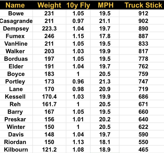 Erik Becker (@erikbecker42) on Twitter photo Pumped to measure Truck Stick with our guys.
A measure of explosive power.
Thanks to Coach Mueller for this awesome metric.
β¦<a href="/HandTigersFB/">Daniel Hand Football</a>β© β¦<a href="/SHSCoachMueller/">Garrett Mueller</a>β© Pumped to measure Truck Stick with our guys.
A measure of explosive power.
Thanks to Coach Mueller for this awesome metric.
β¦<a href="/HandTigersFB/">Daniel Hand Football</a>β© β¦<a href="/SHSCoachMueller/">Garrett Mueller</a>β©