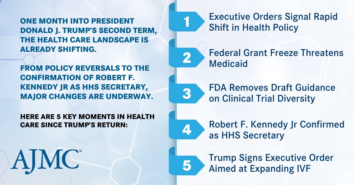 As of yesterday, President Donald J. Trump is 1 month into his second term. Since his return to office, he has pushed for significant health care changes, through executive orders affecting managed care, drug pricing, and clinical trial diversity guidance. bit.ly/4i920RQ