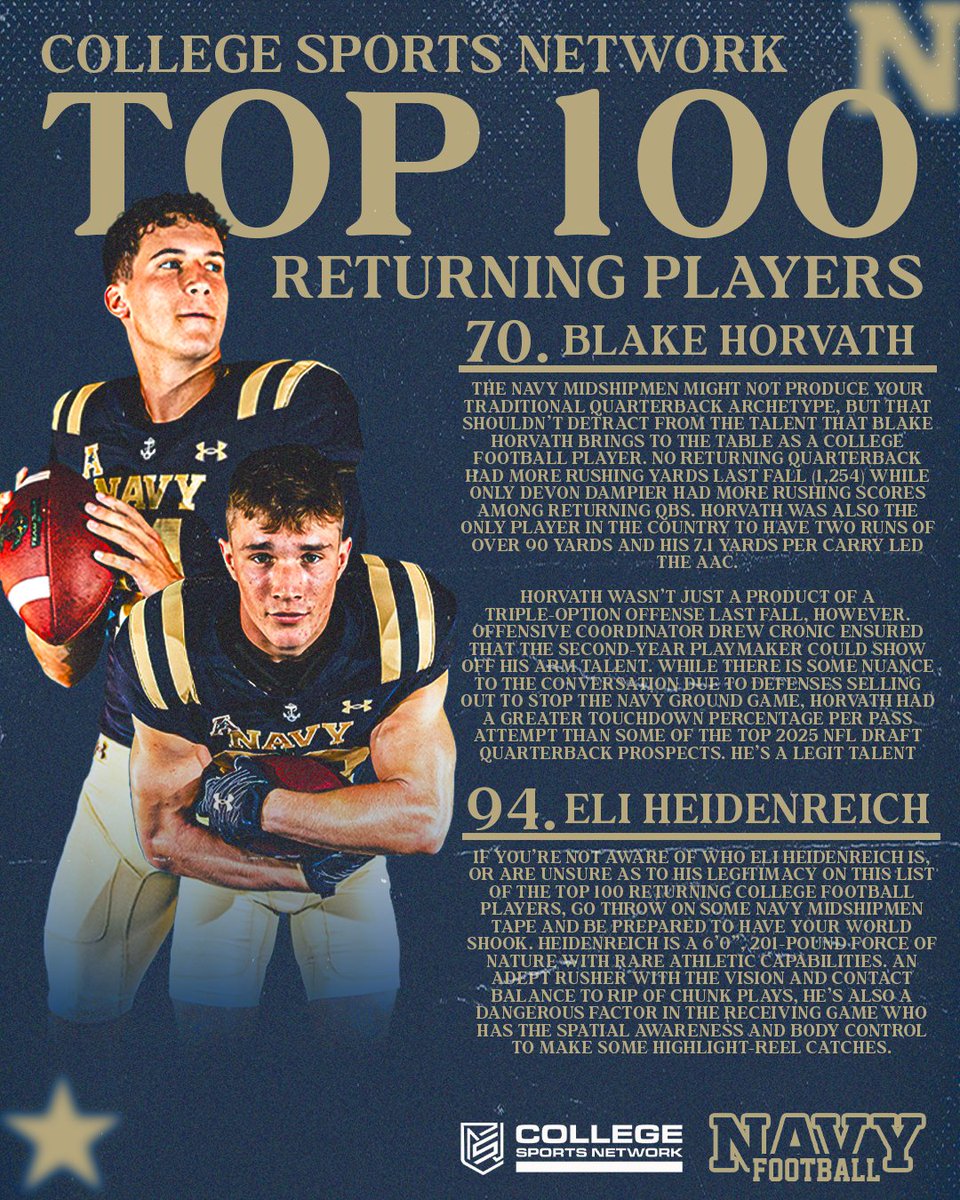 Navy Football (@navyfb) on Twitter photo 👀👀👀
Blake and Eli have been named to the <a href="/CFN365/">College Sports Network</a> Top 100 Returning Players for the 2025 Season.
#GoNavy | #RollGoats 👀👀👀
Blake and Eli have been named to the <a href="/CFN365/">College Sports Network</a> Top 100 Returning Players for the 2025 Season.
#GoNavy | #RollGoats