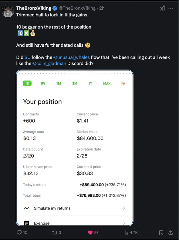 Woah, look at this.

$U is up 30% in two days.

People piled into $U, after seeing the unusual flow on Unusual Whales all Feb.

Many made thousands of dollars, up 100s of percents.   

This user made 1000% on a different contract.  

Congrats!
