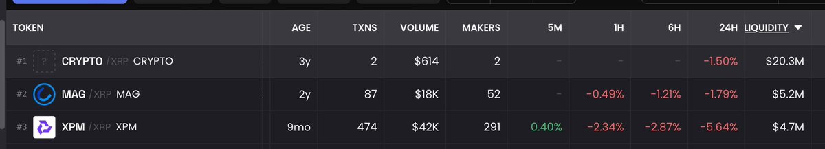 Crypto Corey (@realcryptocoach) on Twitter photo $20 million of that AMM liquidity (62.5%) comes from <a href="/CryptoLandGame/">CryptoLand</a>âconveniently hidden from your âplatformâ because your ego canât handle not being first. Your marketplace is broken and dead, your token is worthless, and your LP is weak. Everyone sees your gatekeeping and $20 million of that AMM liquidity (62.5%) comes from <a href="/CryptoLandGame/">CryptoLand</a>âconveniently hidden from your âplatformâ because your ego canât handle not being first. Your marketplace is broken and dead, your token is worthless, and your LP is weak. Everyone sees your gatekeeping and