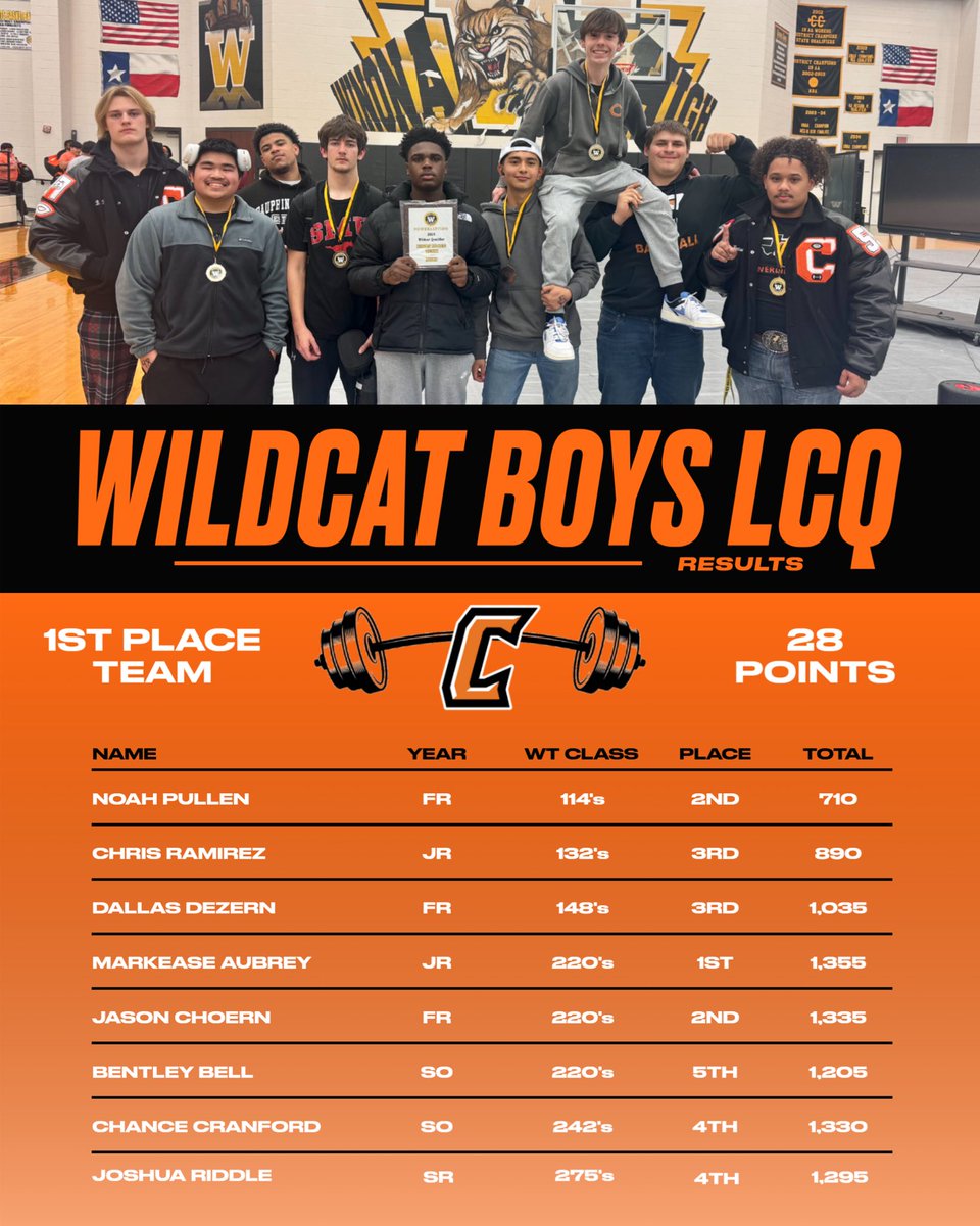 Commerce Powerlifting tweet media